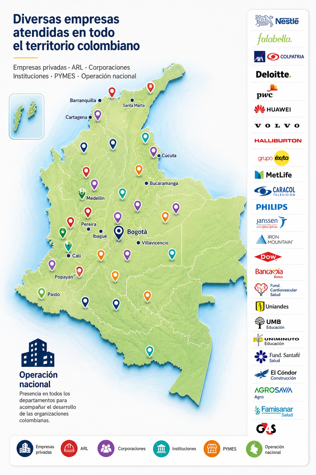 Mapa de Colombia con presencia de KANAH GROUP SAS en los 32 departamentos. Clientes: Nestlé, Falabella, BBVA, AXA Colpatria, Deloitte, Philips, Huawei, Halliburton, Grupo Éxito, MetLife, Caracol TV, Janssen, G4S, Uniandes, UNIMINUTO, Bancamía, Famisanar, AGROSAVIA y más.